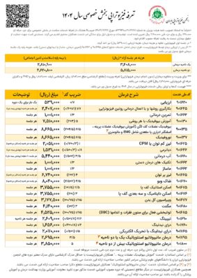 تعرفه فیزیوتراپی 1404