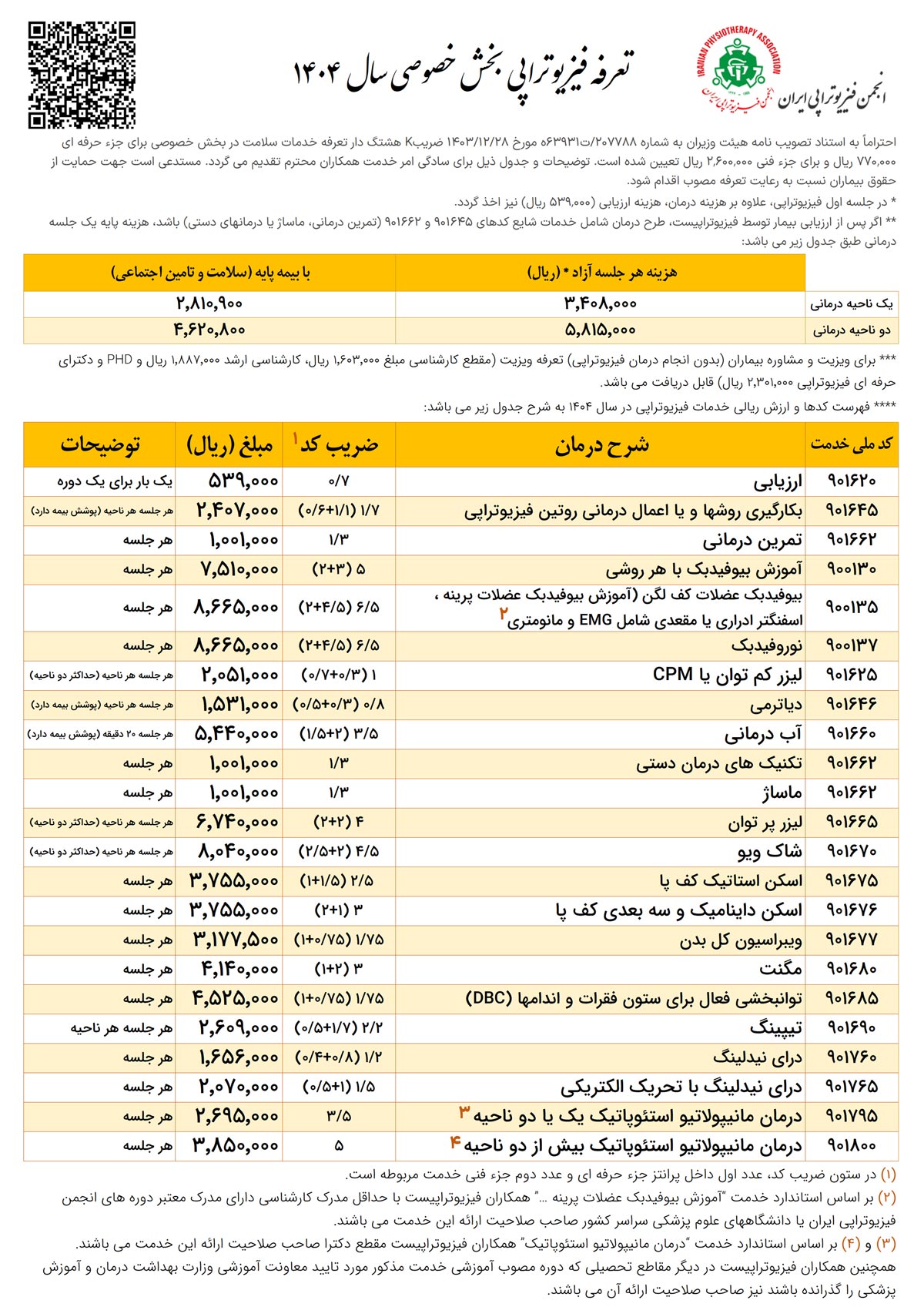 تعرفه فیزیوتراپی 1404