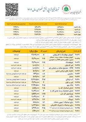 قیمت فیزیوتراپی سال ۱۴۰۲