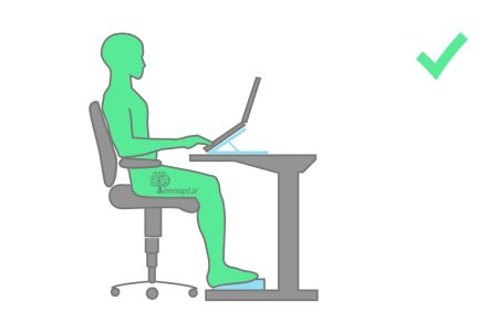 نشستن صحیح ، ارگونومی ، استایل نشستن ، درست نشستن